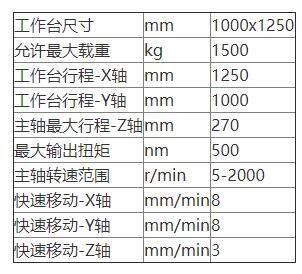 沈陽立鉆